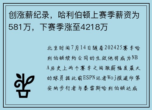 创涨薪纪录，哈利伯顿上赛季薪资为581万，下赛季涨至4218万